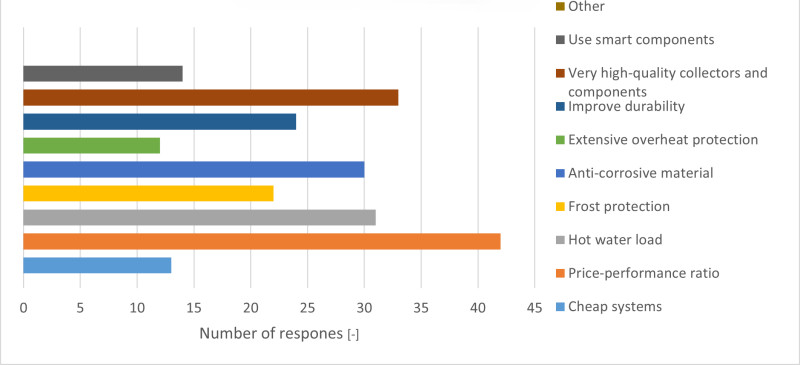 Task69 Survey